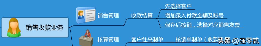 畅捷通T3怎么查库存,畅捷通t3怎样生成报表