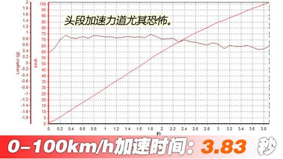 真正的大哥气场,比亚迪汉ev2021款纯电续航实测
