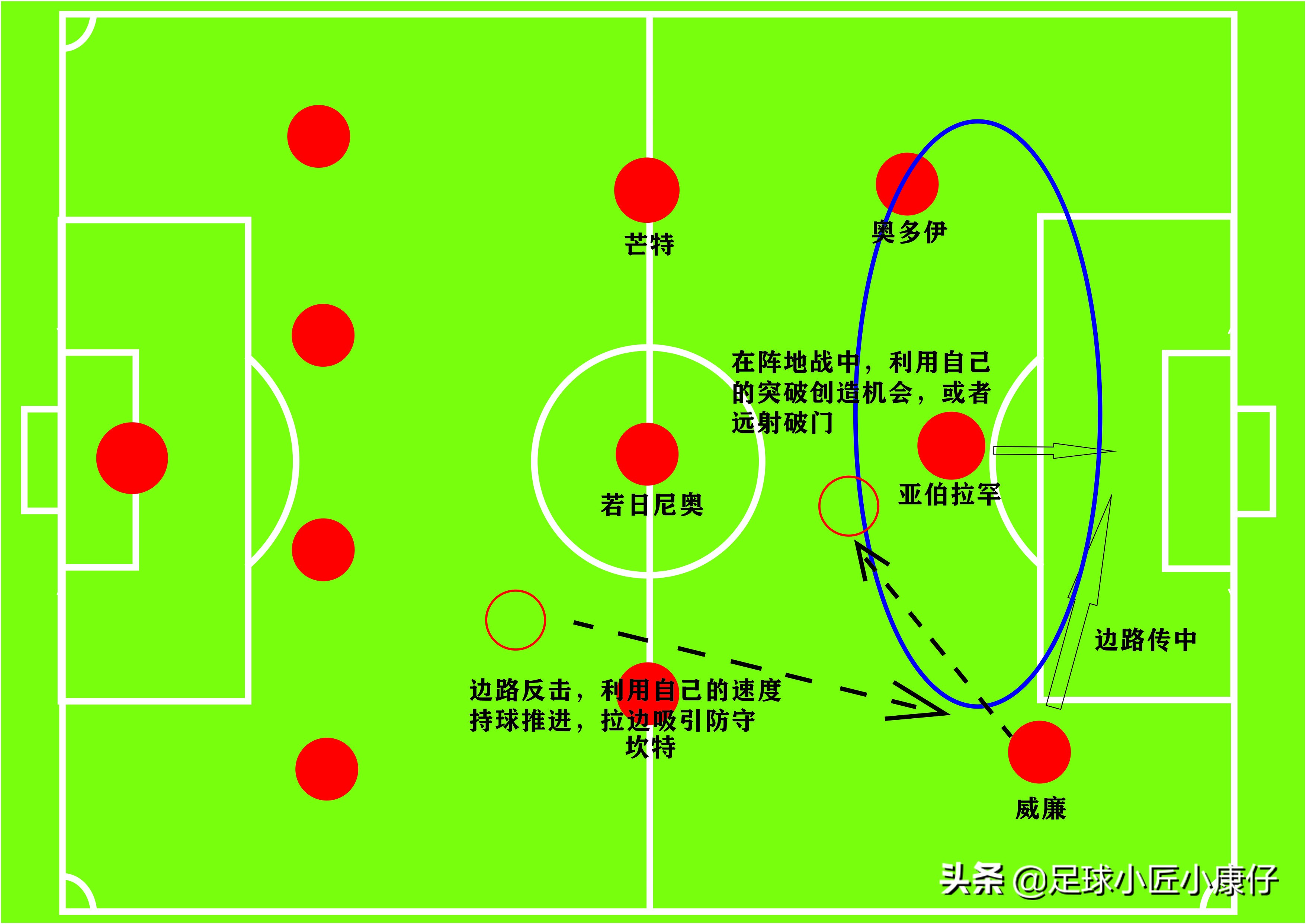 威廉大帝最强阵容,威廉大帝的作品