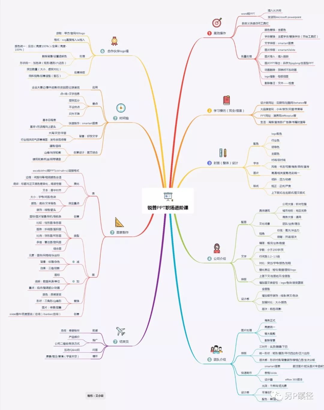 ppt素材整体放大,ppt免费可商用素材