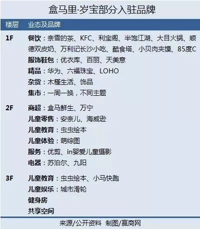 郑州金博大奥莱开业了吗,金博大城市奥莱