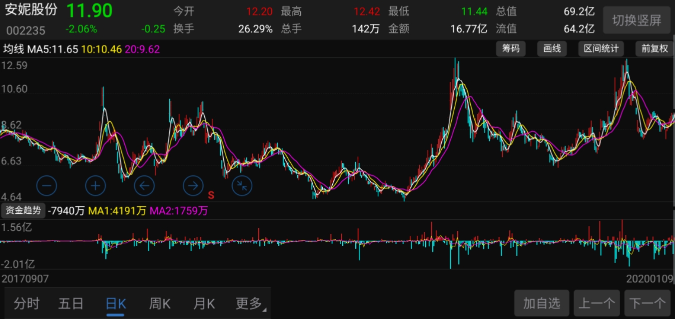 山东四师兄估值,四师兄