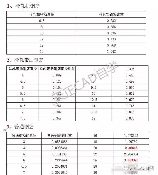 扎钢筋零基础怎么学会看图纸,零基础怎样快速看懂钢筋图纸