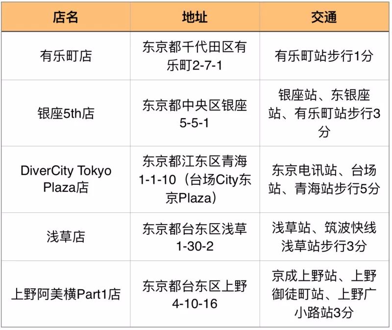 刷屏了！日本将成为全世界最佳购物天堂，服饰包包0关税！