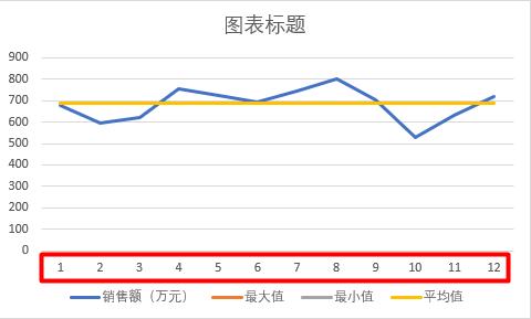 多数据折线图如何做更好看,这么漂亮的对比折线图你会做吗