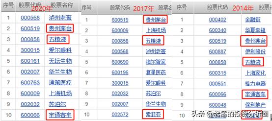 易方达中小盘基金历年业绩,易方达中小盘15年收益