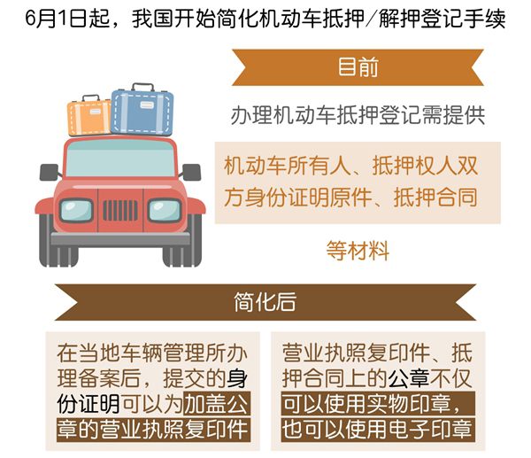 车贷还完了不给过户,车贷还完了不去办解押没事吗