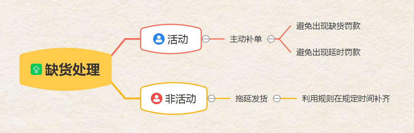 淘宝电商运营助理工作内容,如何做好淘宝运营好一家店铺