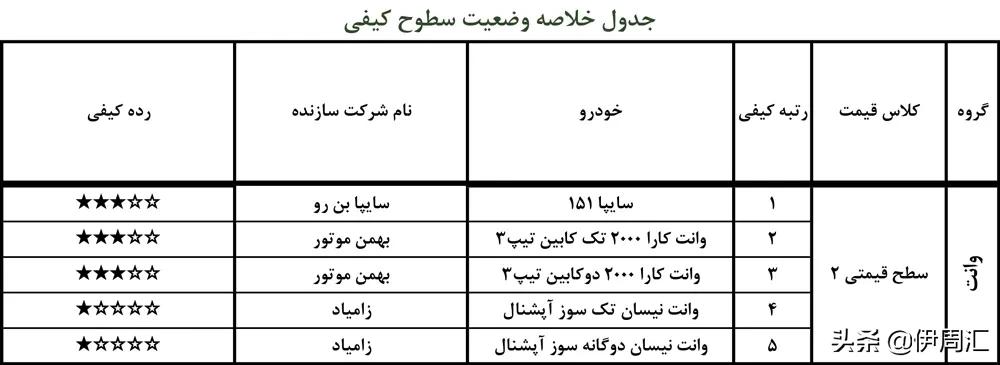 伊朗汽车市场,伊朗市场现状怎么样
