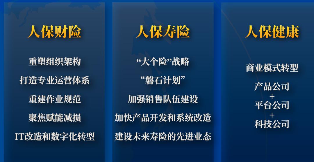 中国人保改革方案,中国人保变更最新消息