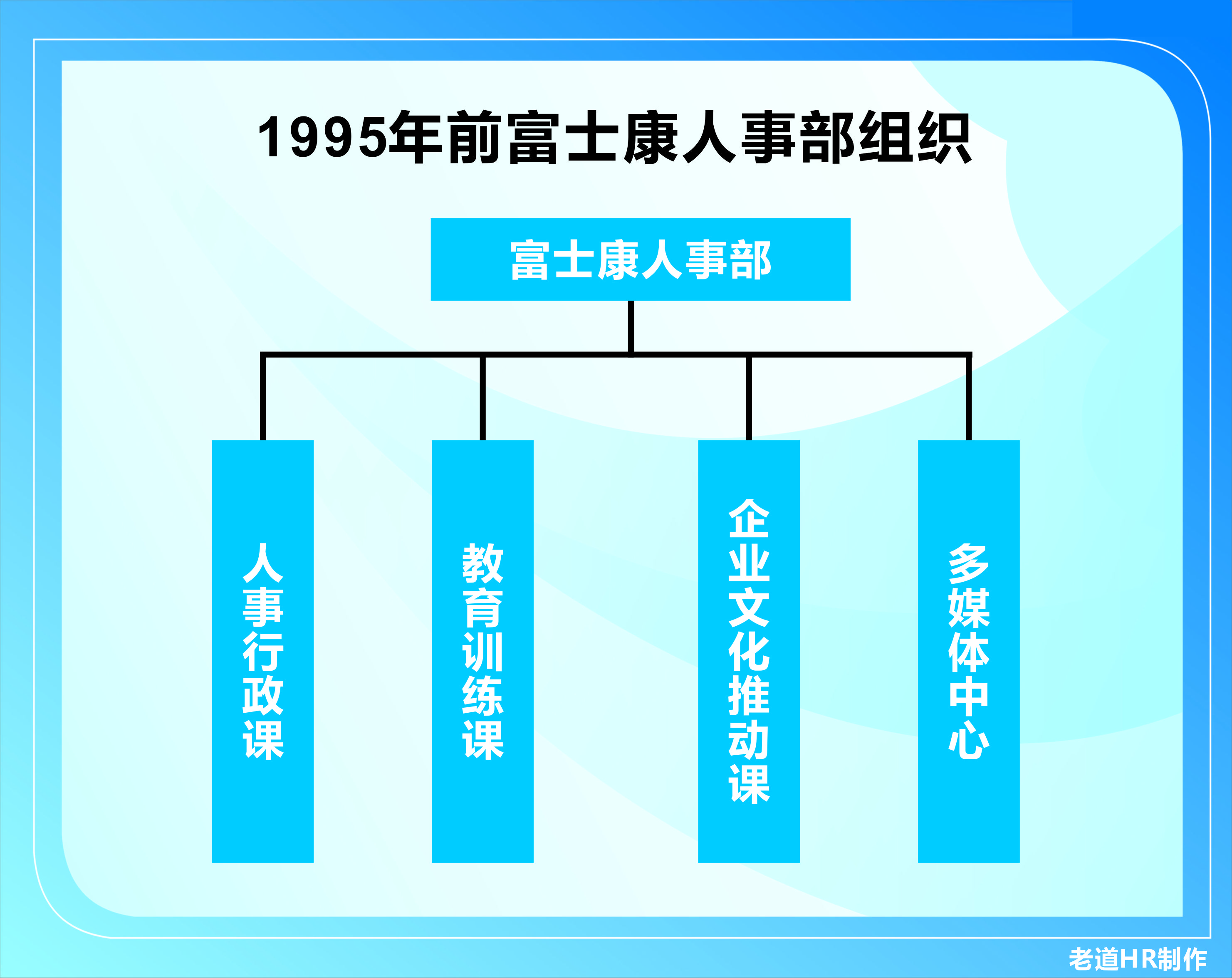 富士康的人事管理制度,富士康对新员工的管理方案