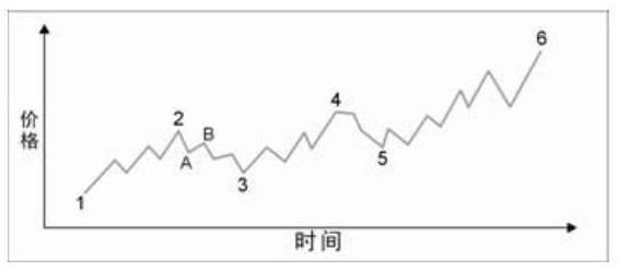 股市中小资金做大的唯一方法,股市中小资金怎么赚钱