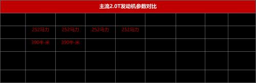 传祺gs8320t和390t,传祺gs8320t与390t区别