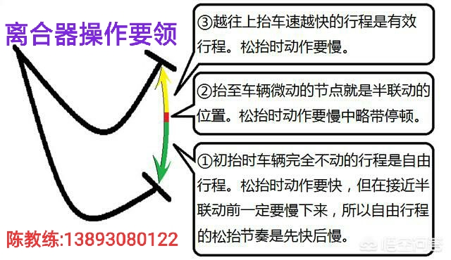 驾考坡起熄火了怎么办,驾考汽车熄火正确方法