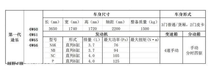 小途乐,小途乐柴油版