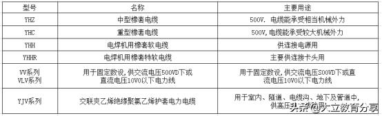 陕西2020年二级造价工程师《安装实务》考试真题及答案解析