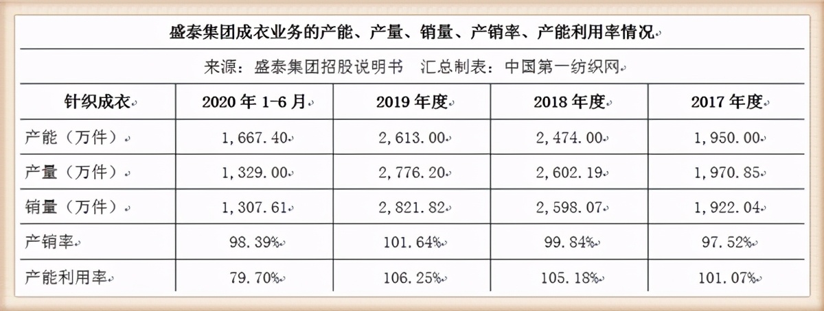雅戈尔2020年对外投资,雅戈尔投资
