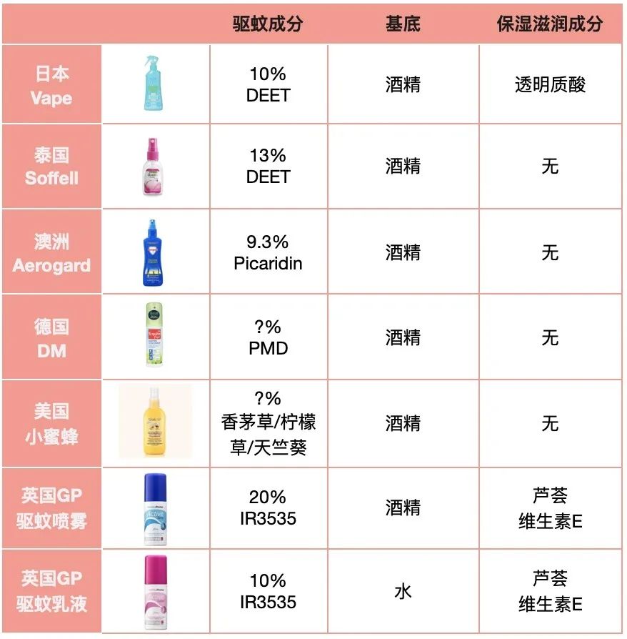 10款驱蚊产品良心测评,驱蚊产品测评菊酯
