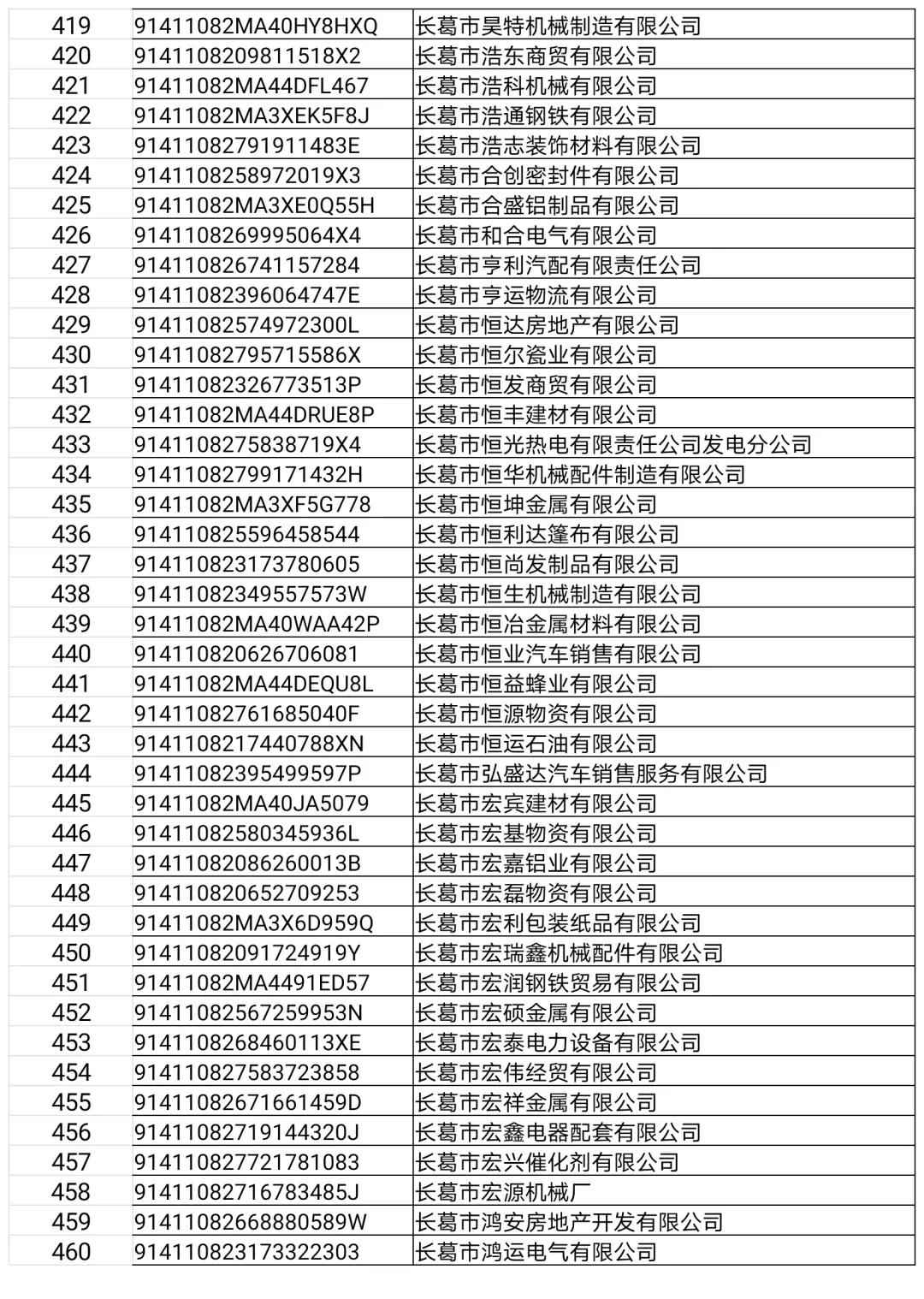 长葛这22家门店、企业，3个诊所，32人上“黑榜”！（附名单）