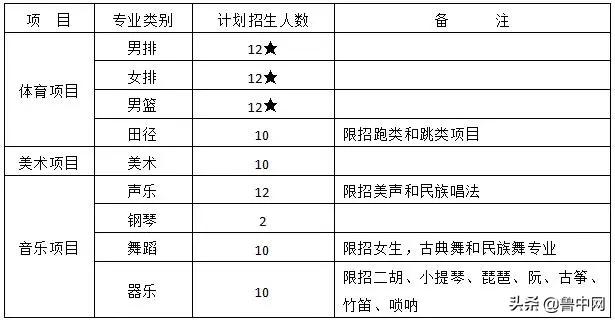 淄博市体育特长生招生简章,2024年淄博特长生招生计划