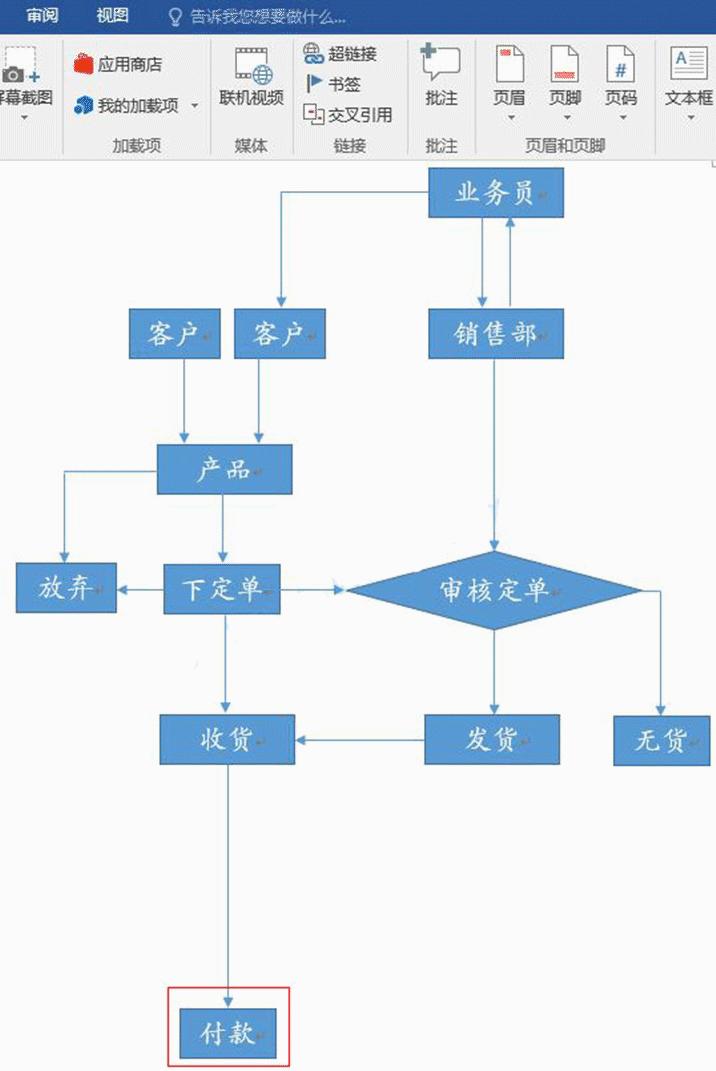word怎么做流程图分支,word怎么添加一套完整的流程图