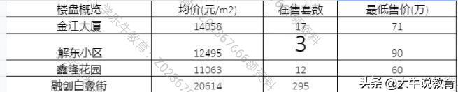 人和街小学旁的楼盘,人和街小学现房