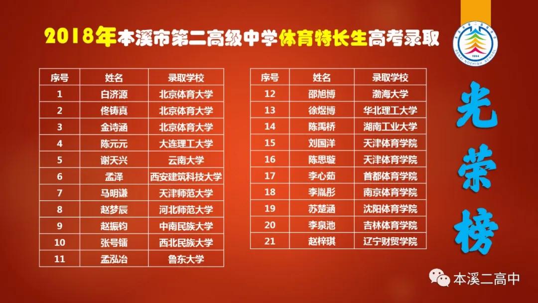 本溪市第二高级中学体育班,本溪二高体育