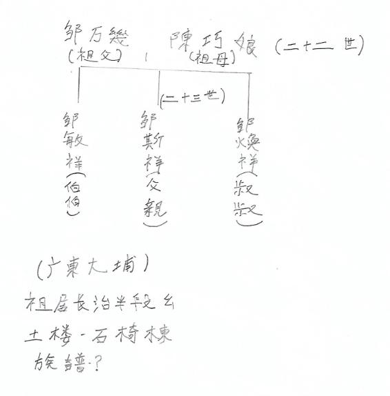 跨年夜的一通越洋电话，为马来西亚客裔华人的“家族树”寻回根源