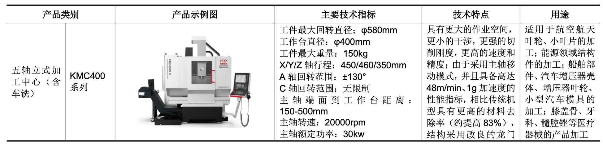 绉戝痉浜旇酱鍔犲伐涓績鍘傚鐢佃瘽,浜旇酱鑱斿姩楂樼鏁版帶鏈哄簥浠锋牸