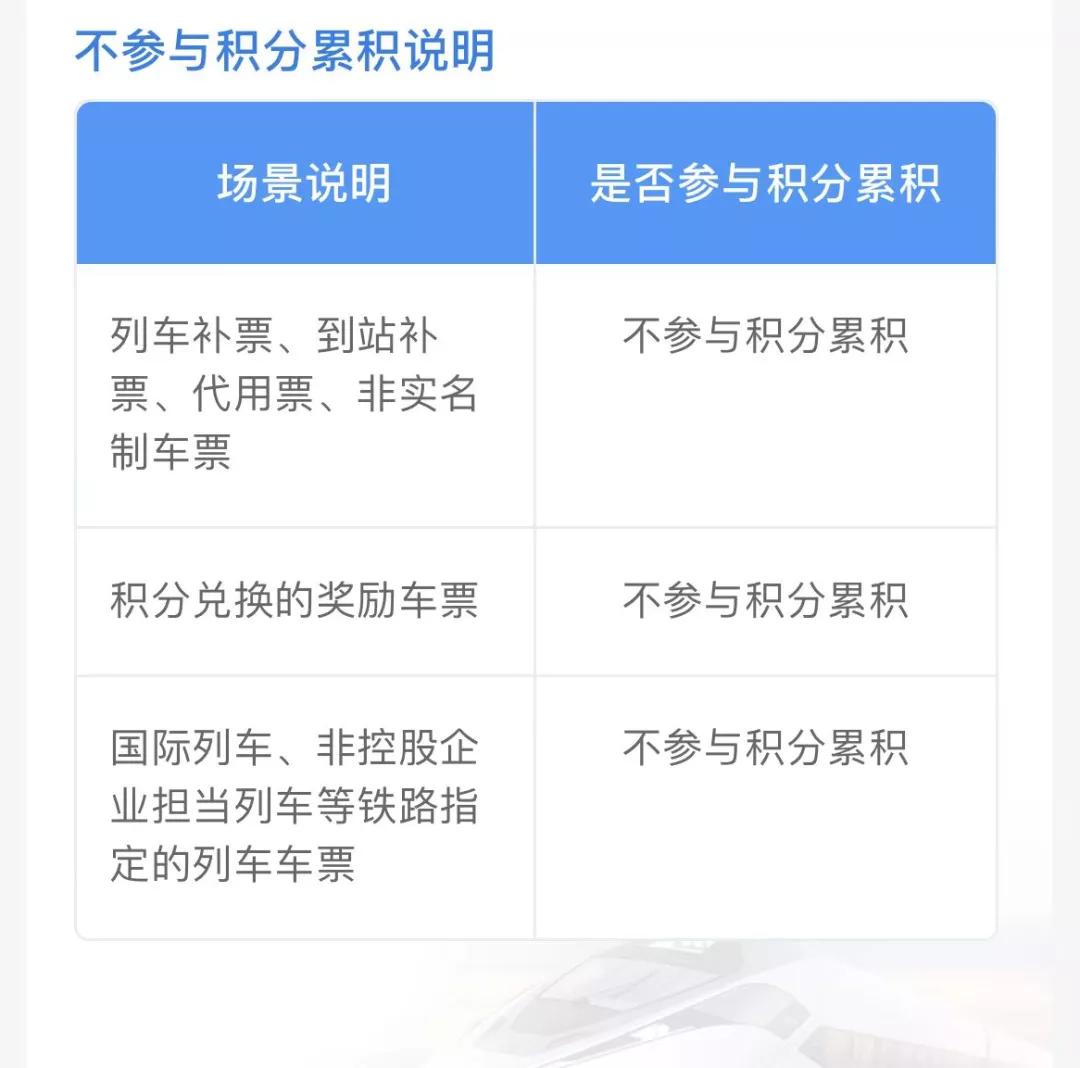 免费坐高铁在哪里报名,办理免费坐高铁