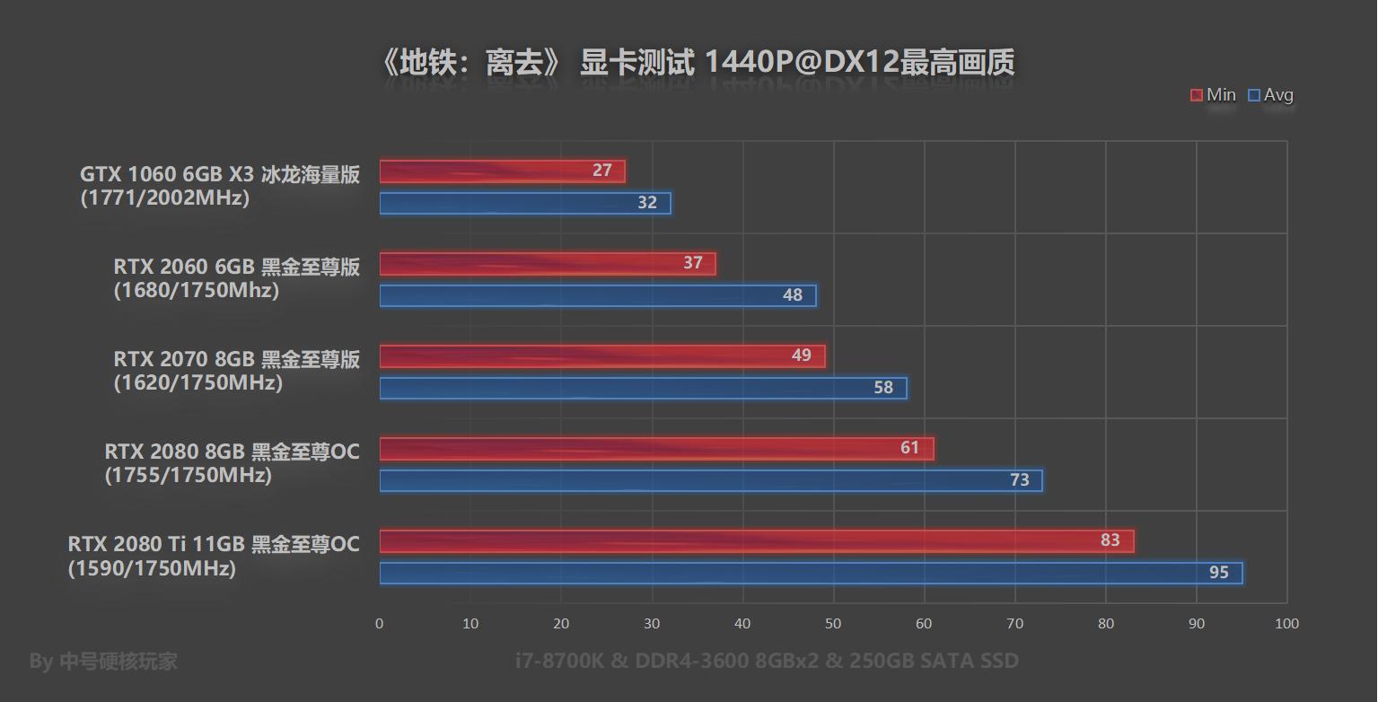 鍦伴搧绂诲幓rtx2060ti,鍦伴搧绂诲幓rtx2060鐢婚潰璁剧疆