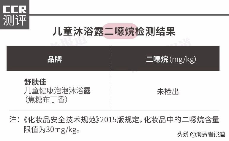 儿童沐浴露是不是中性的,儿童沐浴露测评红