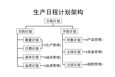 pmc项目进度计划表,pmc生产进度报表怎么做