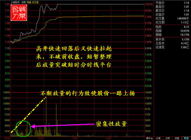 涨停十大绝技合集,涨停八大战法视频