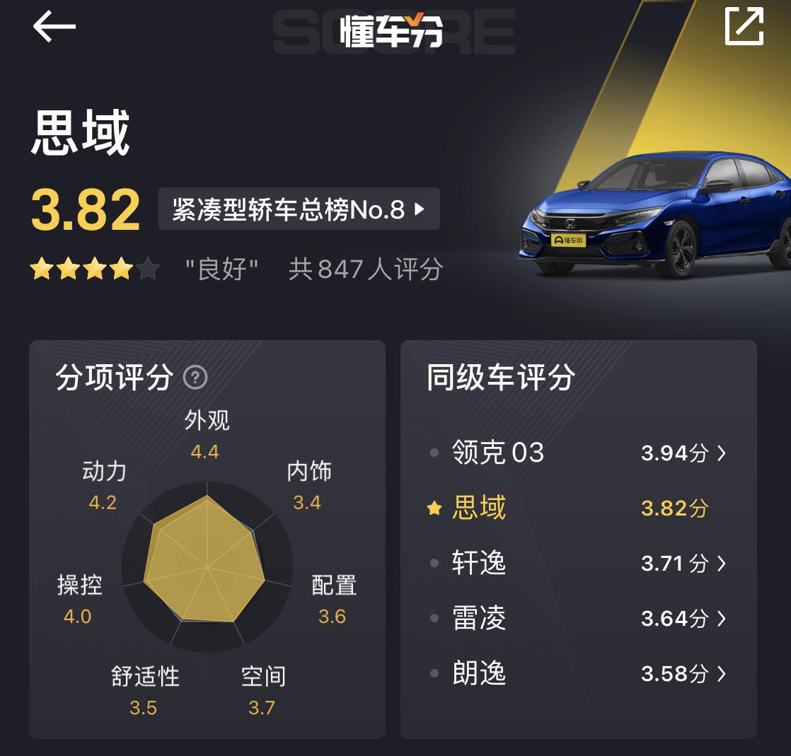 想买思域要多少钱,思域评价真实优缺点