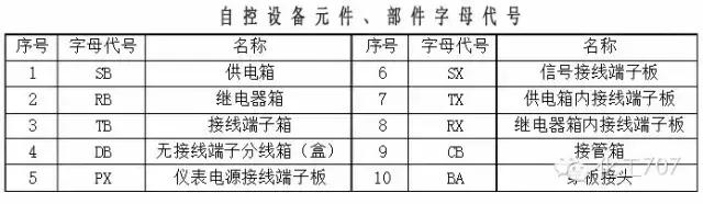 仪表控制逻辑图符号,设计仪表控制符号