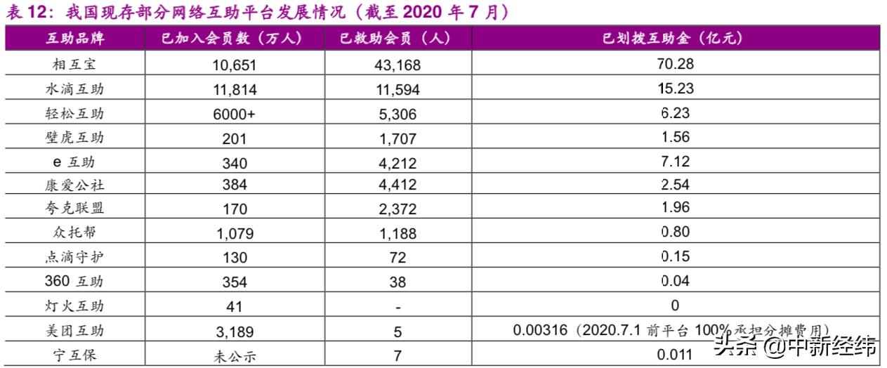 网上互助平台有几家消失了,互助平台致命问题