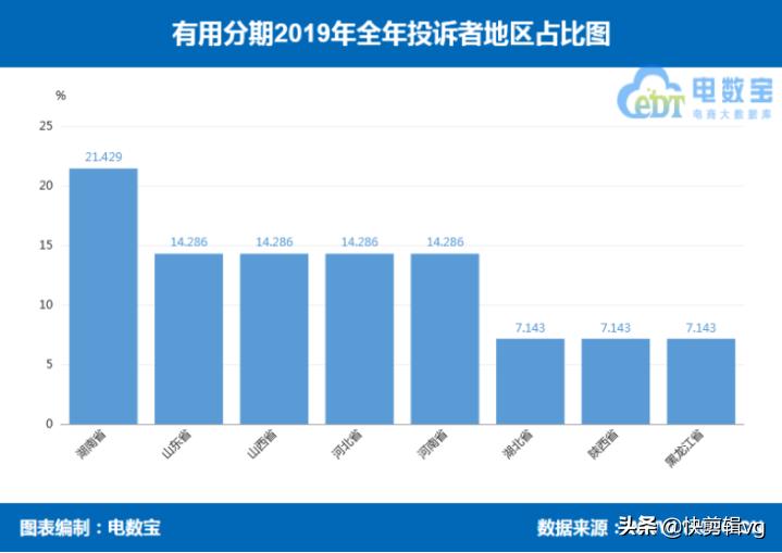 分期乐和来分期是不是一个平台,分期乐跟来分期