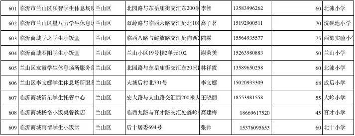 涓存矀鍚勫幙鍖烘渶鍏ㄥ皬楗鍚嶅崟,涓存矀鍚勫幙甯傚皬楗鍚嶅崟