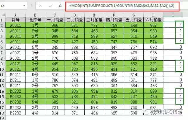 excel怎么让不同数值对应不同颜色,excel怎么用颜色区分大于多少