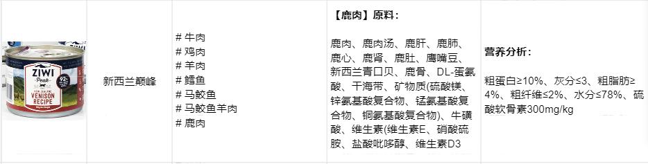 怎么区别猫咪主食罐头和零食罐头,全价猫罐头和主食猫罐头的区别
