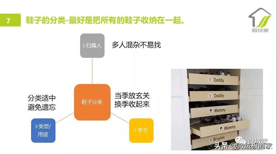 鞋子控必学！最全鞋子收纳*法大**，再买100双也不怕