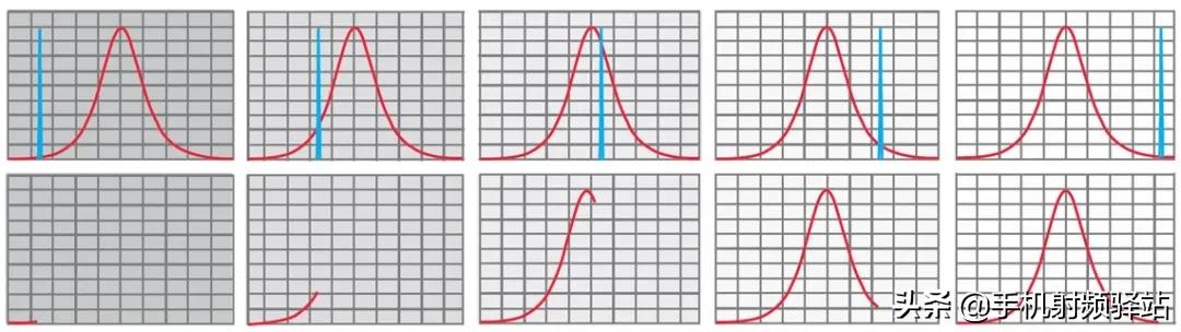 医用频谱仪原理及作用,想了解科学知识看什么