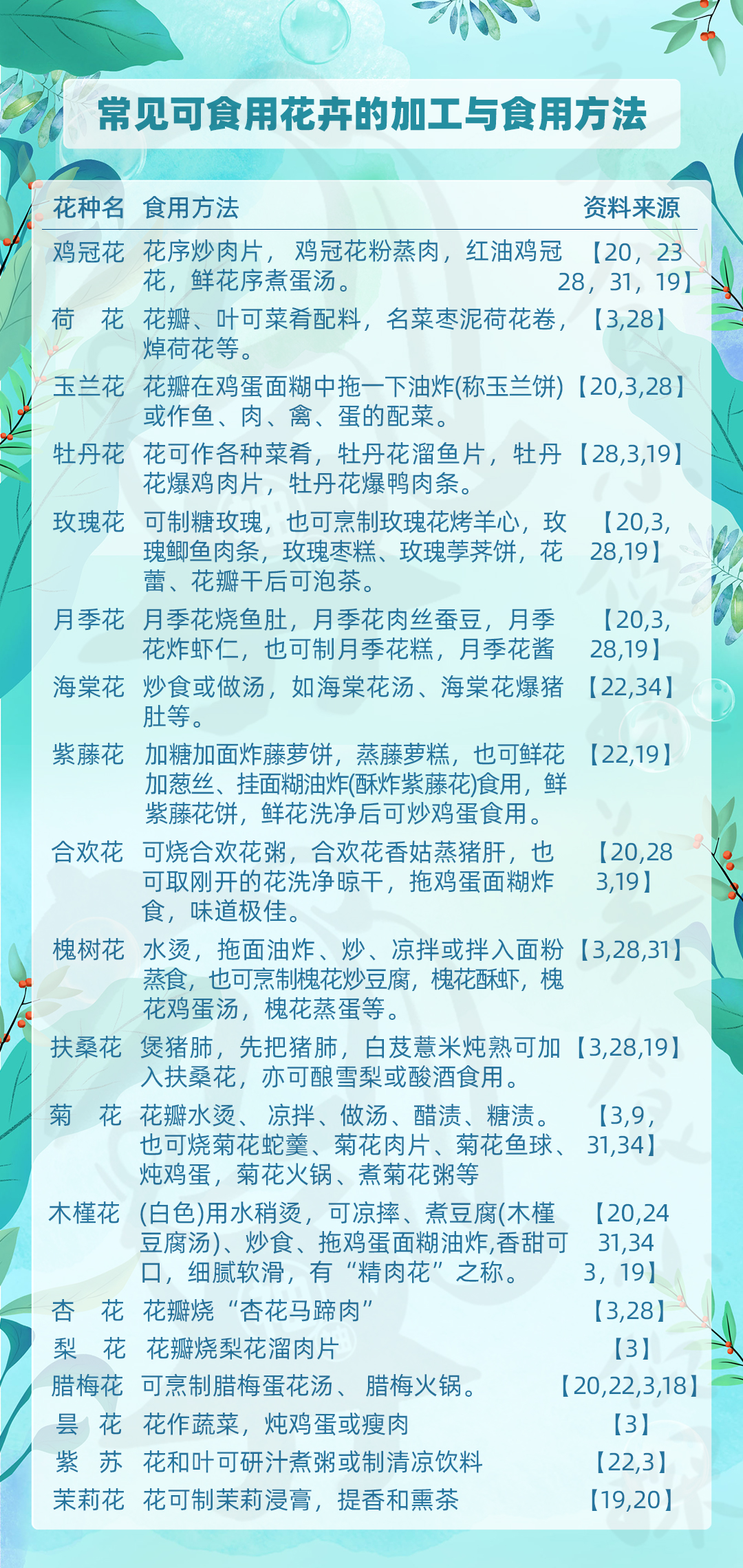 春季鲜花美食,绿色鲜花怎么烧健康又营养又好吃