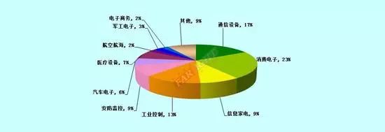 软件开发就业前景好吗,工程软件开发就业前景