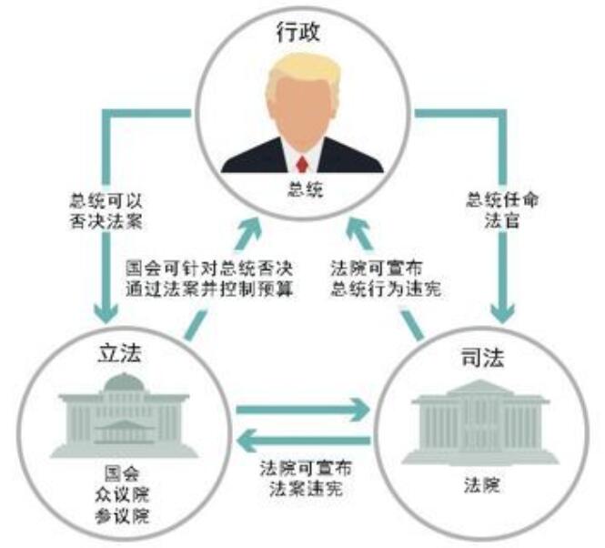 美国面临全球战略危机,世界上对美国威胁最大的四个国家