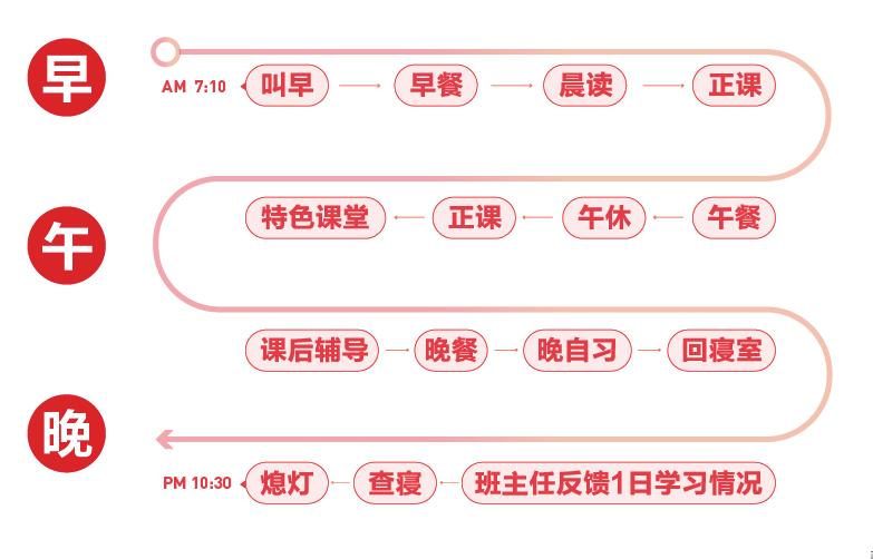 朗阁封闭校区,朗阁雅思封闭训练营