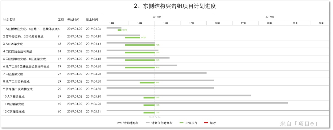 项目hse管理策划方案怎样做,项目e软件