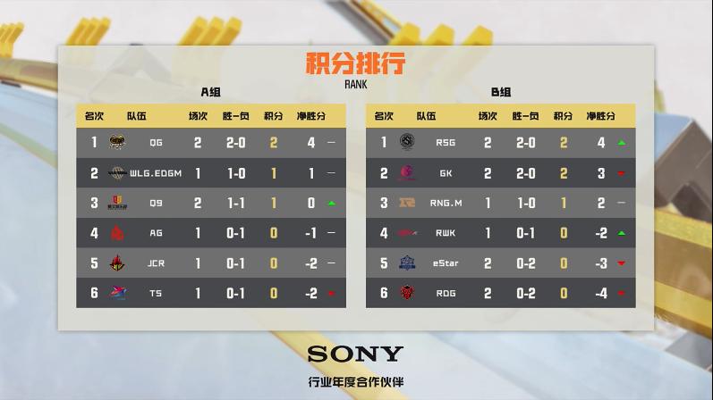 常规赛回放2019,常规赛开赛合集