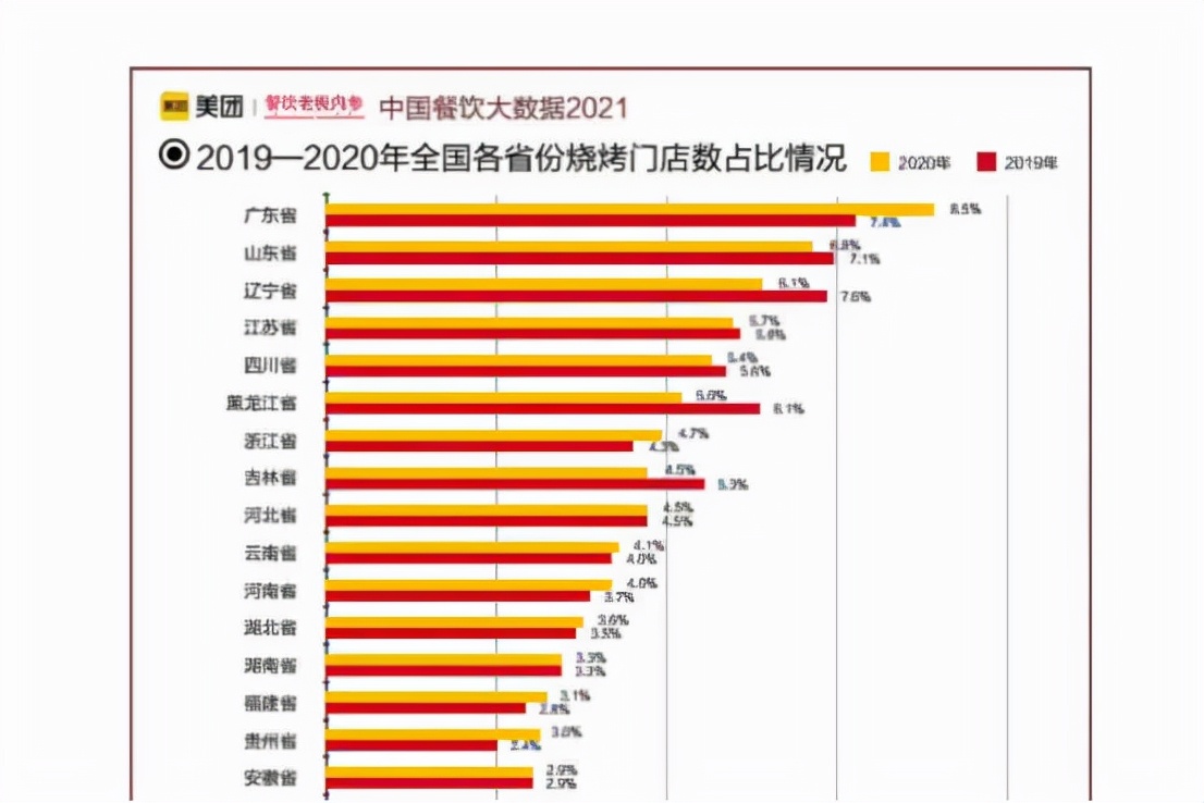 开一家烧烤店的流程,自己开一家烧烤店赚钱吗